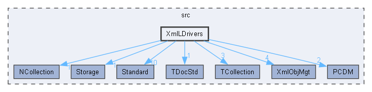 XmlLDrivers