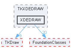 XDEDRAW