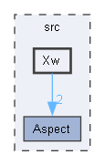 Xw