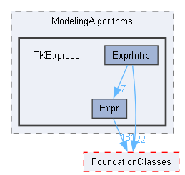 TKExpress