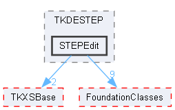 STEPEdit
