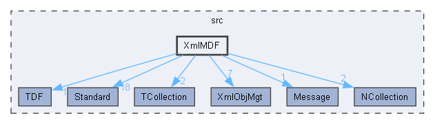 XmlMDF