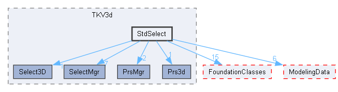 StdSelect