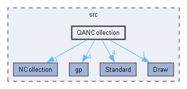 QANCollection
