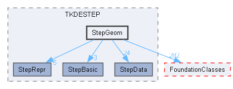 StepGeom
