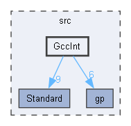 GccInt