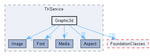 Graphic3d