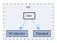 Intrv