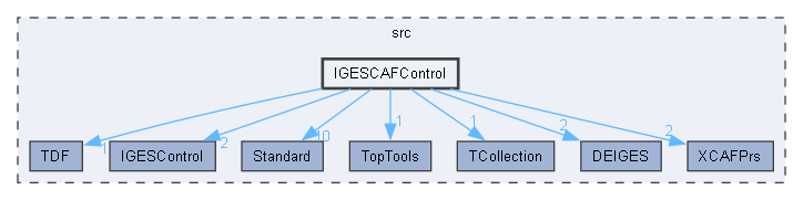 IGESCAFControl