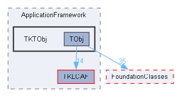 TKTObj