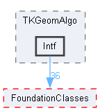 Intf