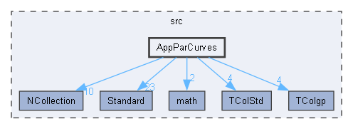 AppParCurves