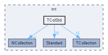 TColStd