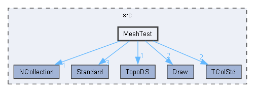 MeshTest