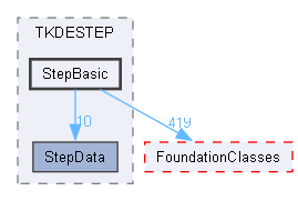 StepBasic