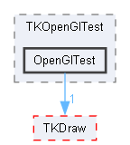 OpenGlTest