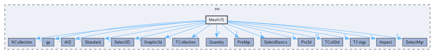 MeshVS