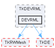 DEVRML