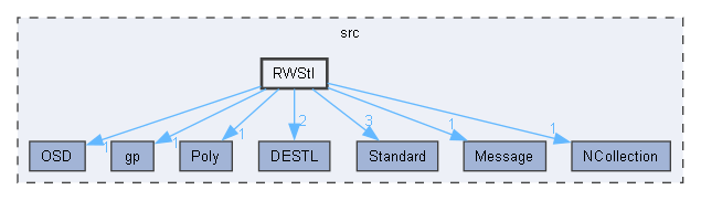 RWStl