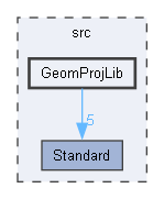 GeomProjLib