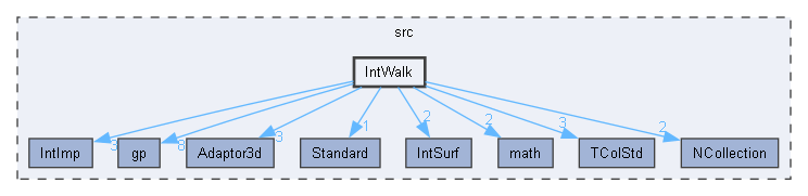 IntWalk