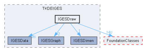IGESDraw