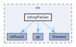 IntImpParGen