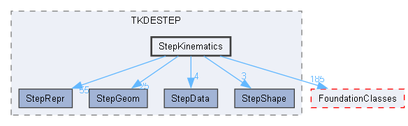 StepKinematics