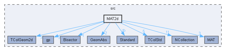 MAT2d