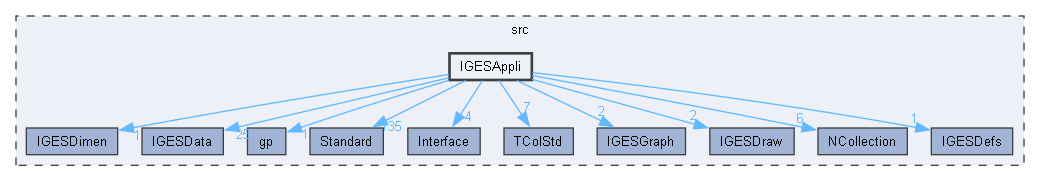 IGESAppli