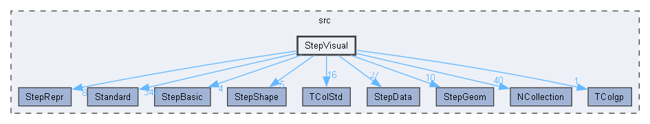 StepVisual