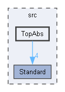 TopAbs