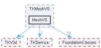 MeshVS
