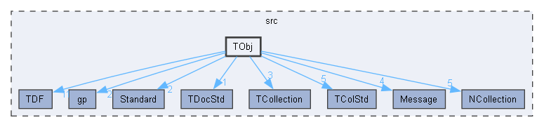 TObj