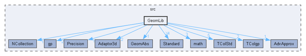 GeomLib