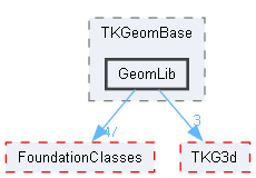 GeomLib