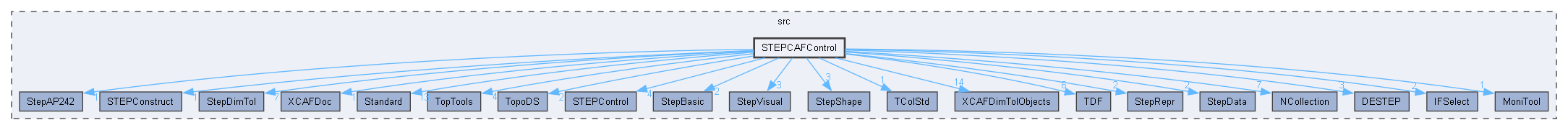 STEPCAFControl