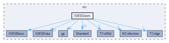IGESGeom