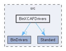 BinXCAFDrivers