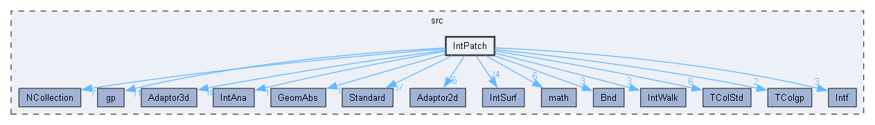 IntPatch