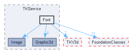 Font