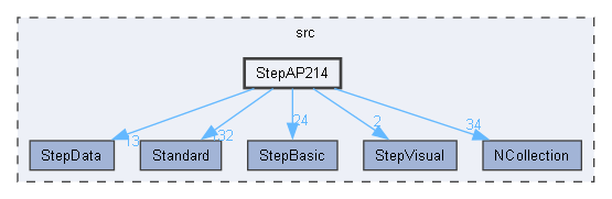 StepAP214