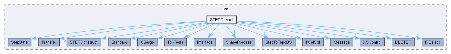 STEPControl