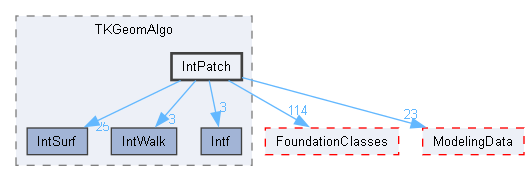 IntPatch