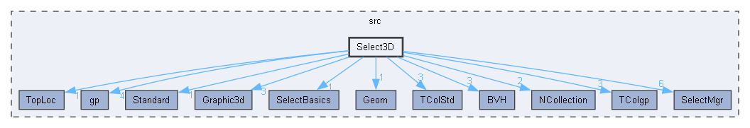 Select3D
