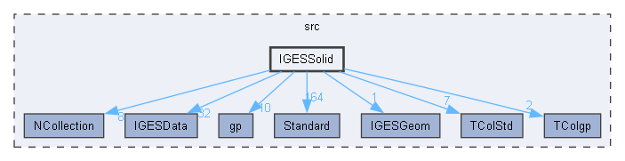 IGESSolid