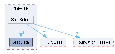 StepSelect