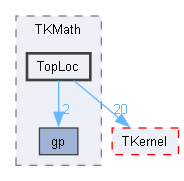 TopLoc