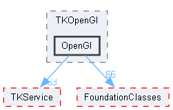 OpenGl
