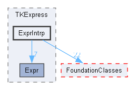 ExprIntrp
